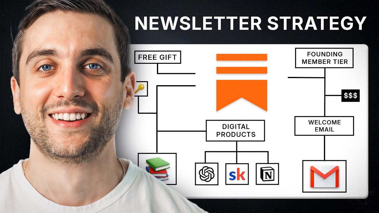 Substack Growth Mastery: Our $400k/Year Newsletter Strategy In 2026