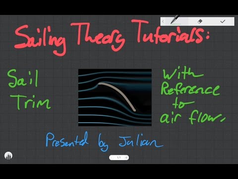 Sailing Theory Tutorials - Sail Trim, Separation, and Stall