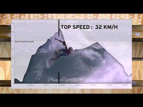 Surfing How To - Kelly Slater Compression &  Extension for More Speed