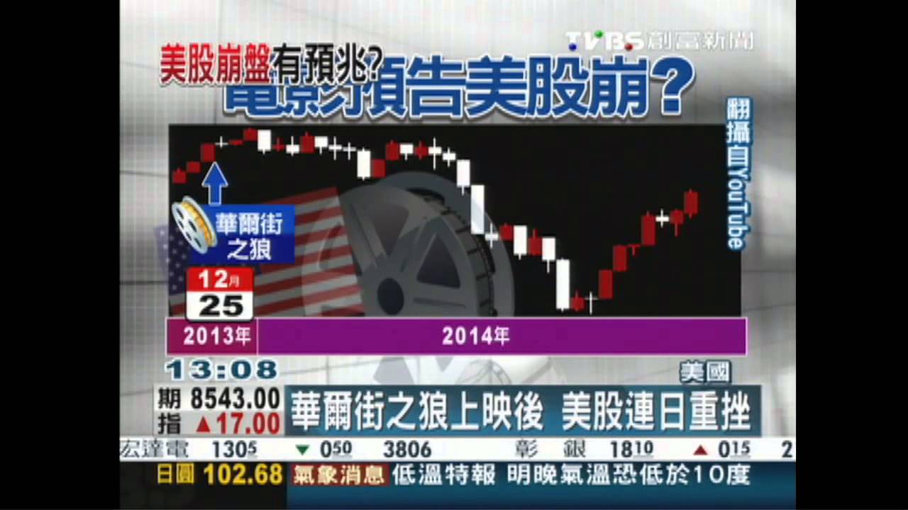 時間點太巧 華爾街電影預告美股災?