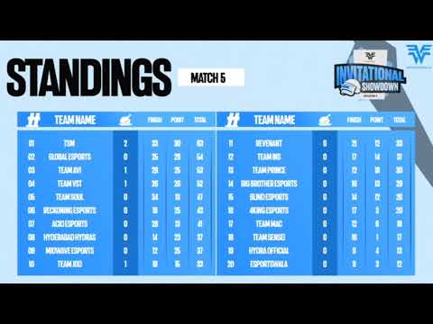 🇮🇳Esports Wala Invitational Showdown Points Table   Grand Finals   Esports wala Overall Standings