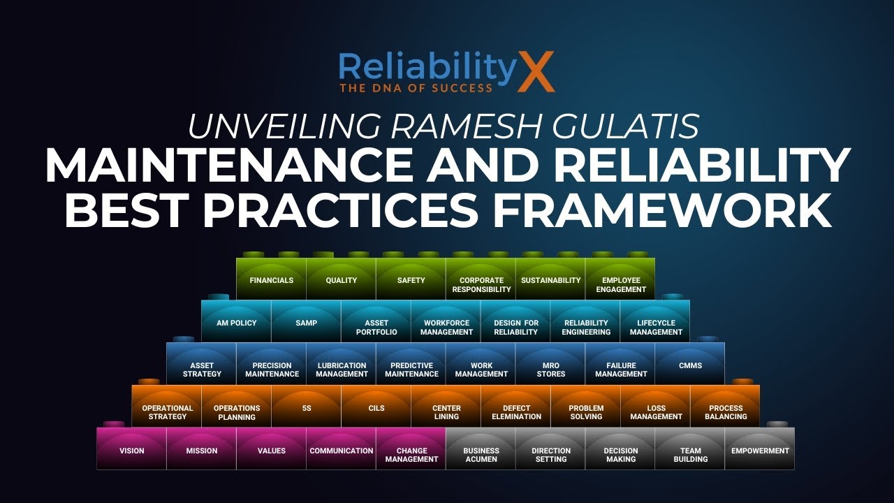 Unveiling the Maintenance and Reliability Best Practices Framework