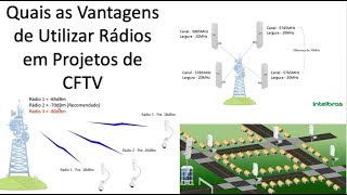 CFTV sem fio (Vários cenários com Rádio) Veja as vantagens