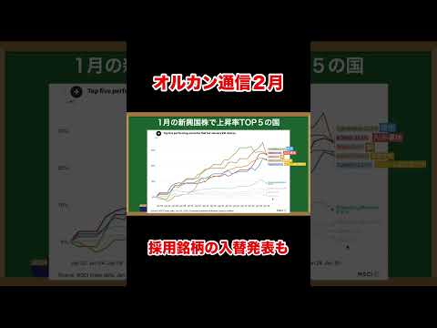 オルカン２月のニュース振り返り  #shorts