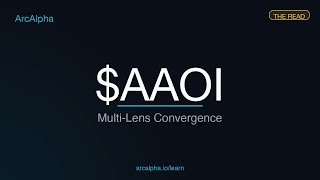 AAOI — Multi-Signal Convergence