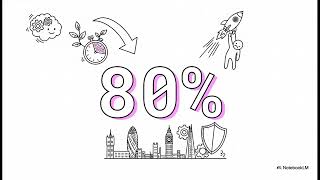 Securing London Funding: 2026 Strategic Grant Guide