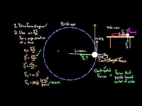Centripetal force problem solving
