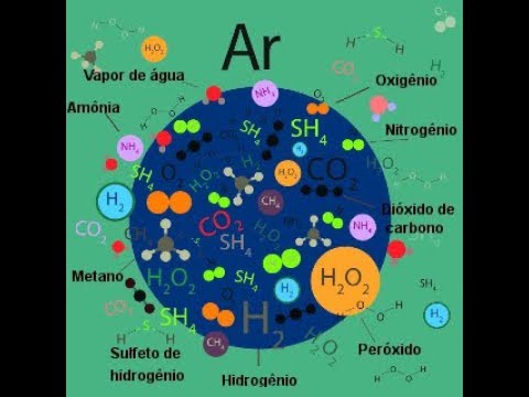 Aula de Química (Composição do Ar) 10/50