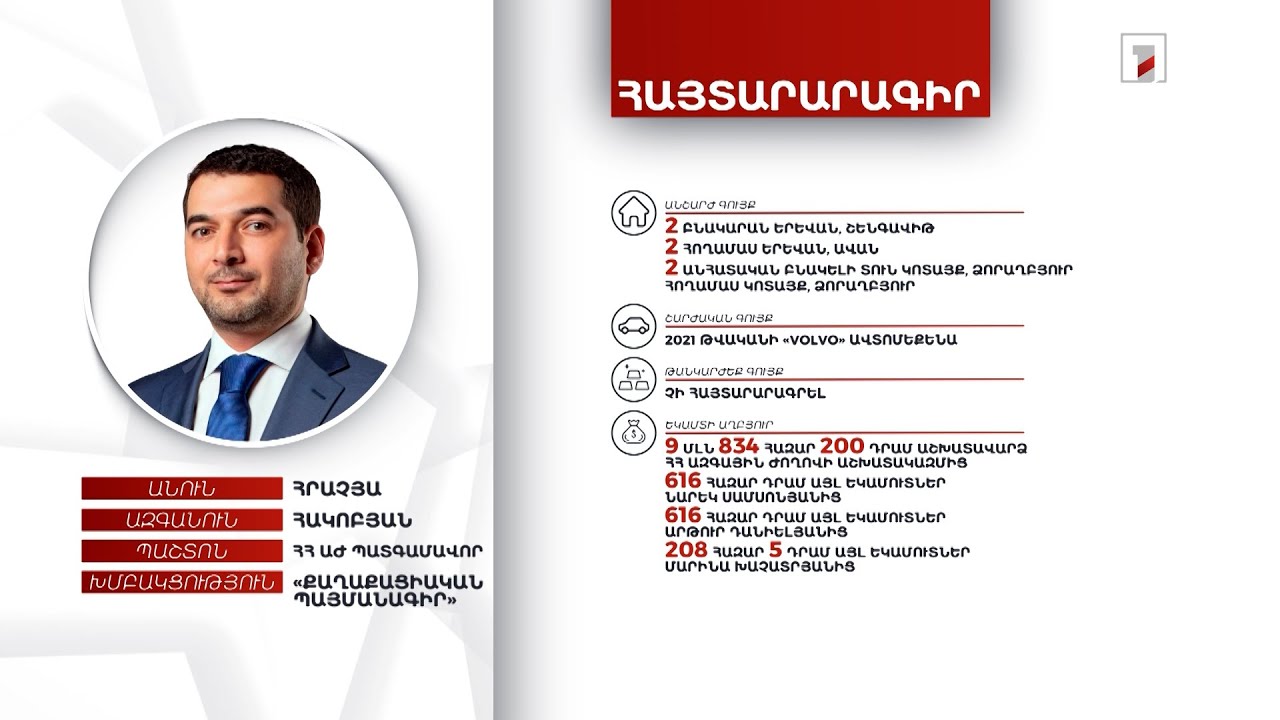 7 անշարժ գույք, ավտոմեքենա. ՀՀ ԱԺ պատգամավոր Հրաչյա Հակոբյանի հայտարարագիրը