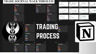 Here is What I DID DIFFERENTLY and learnt how to TRADE FOREX in 6MONTHS #forex #trading