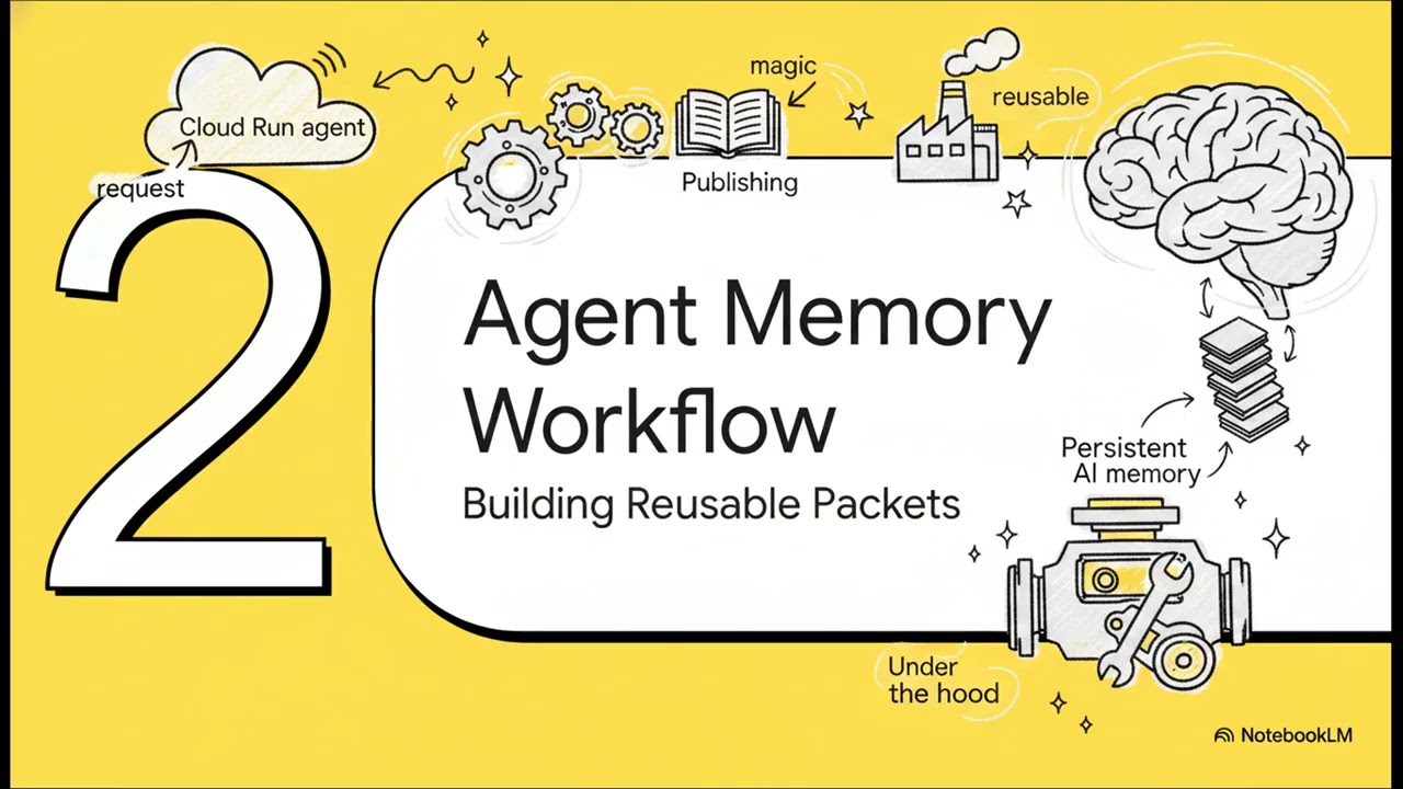 AITrailblazer AI Agent Publishing demo