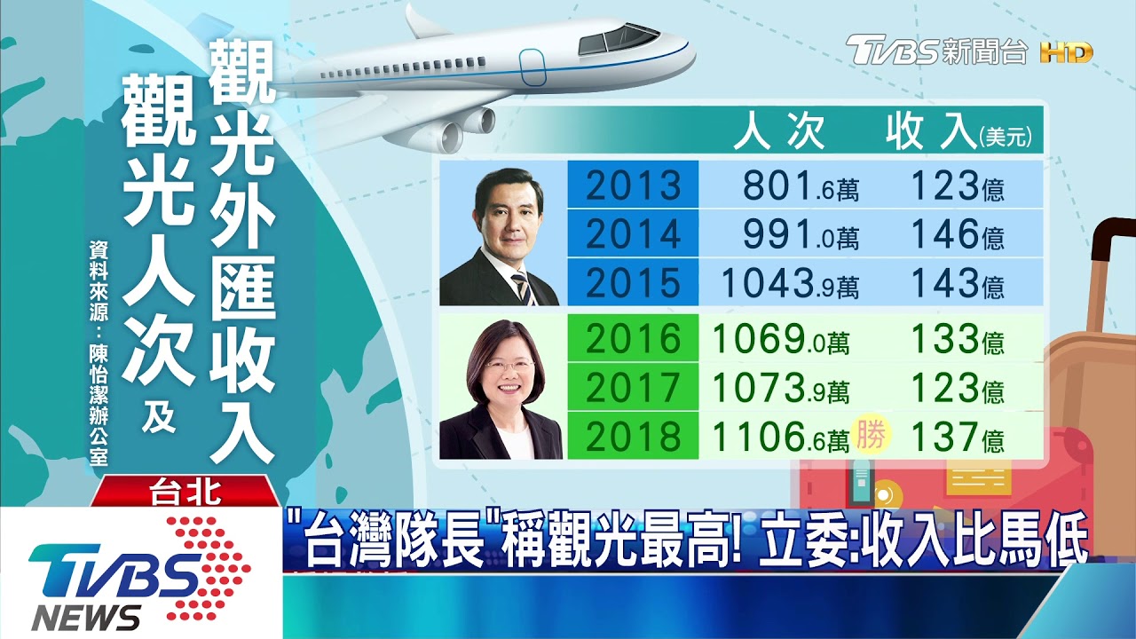 總統「台灣隊長」政績係假？　影片被抓包