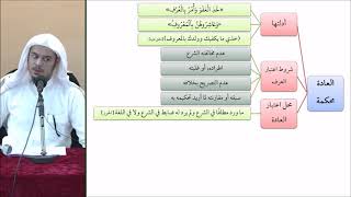صورة القواعد الفقهية (مقسم) 51 - التأهيل الفقهي - عامر بهجت (محل اعتبار العادة)