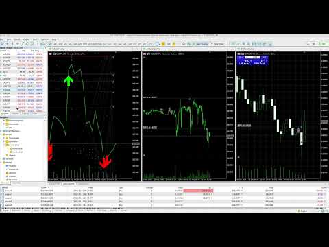 Video Add Consolidate Move TP