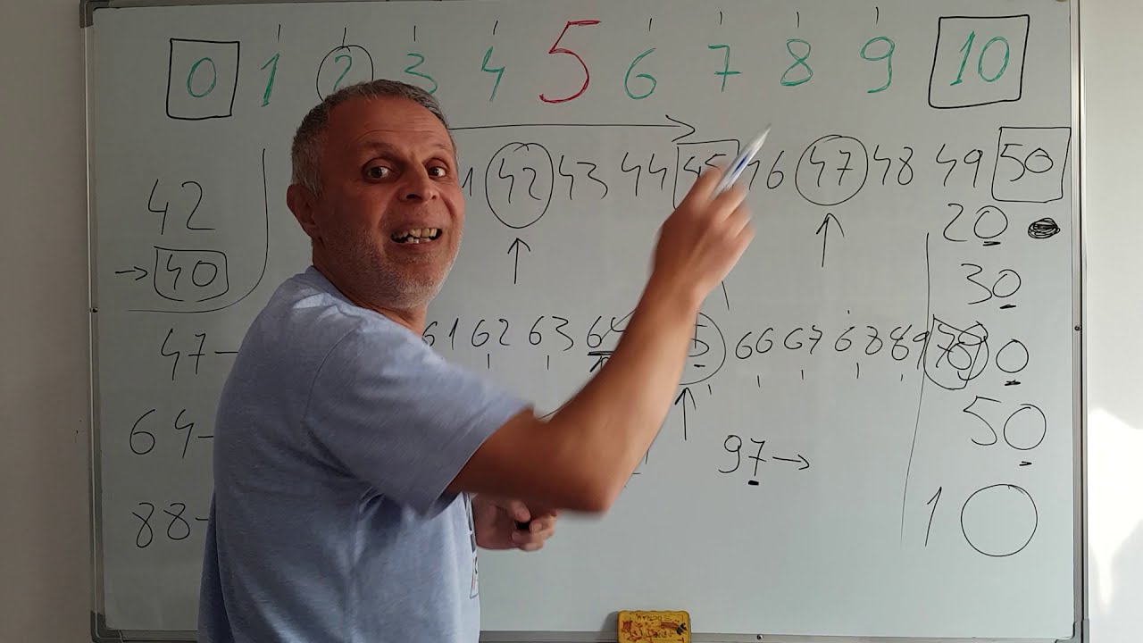 lec?ii 72: CLASA I - ROTUNJIRI la zeci: sigur o s? le în?elegi