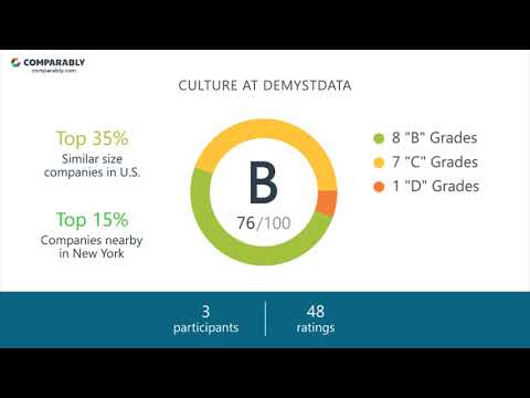 Working at DemystData - May 2018