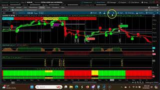 Weekly CPR for ShortTerm Swing Trading | Three Descending CPR  May 28th 2023-May 31st 2024