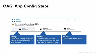 Training Sneak Peek: Implement Okta Access Gateway (OAG)