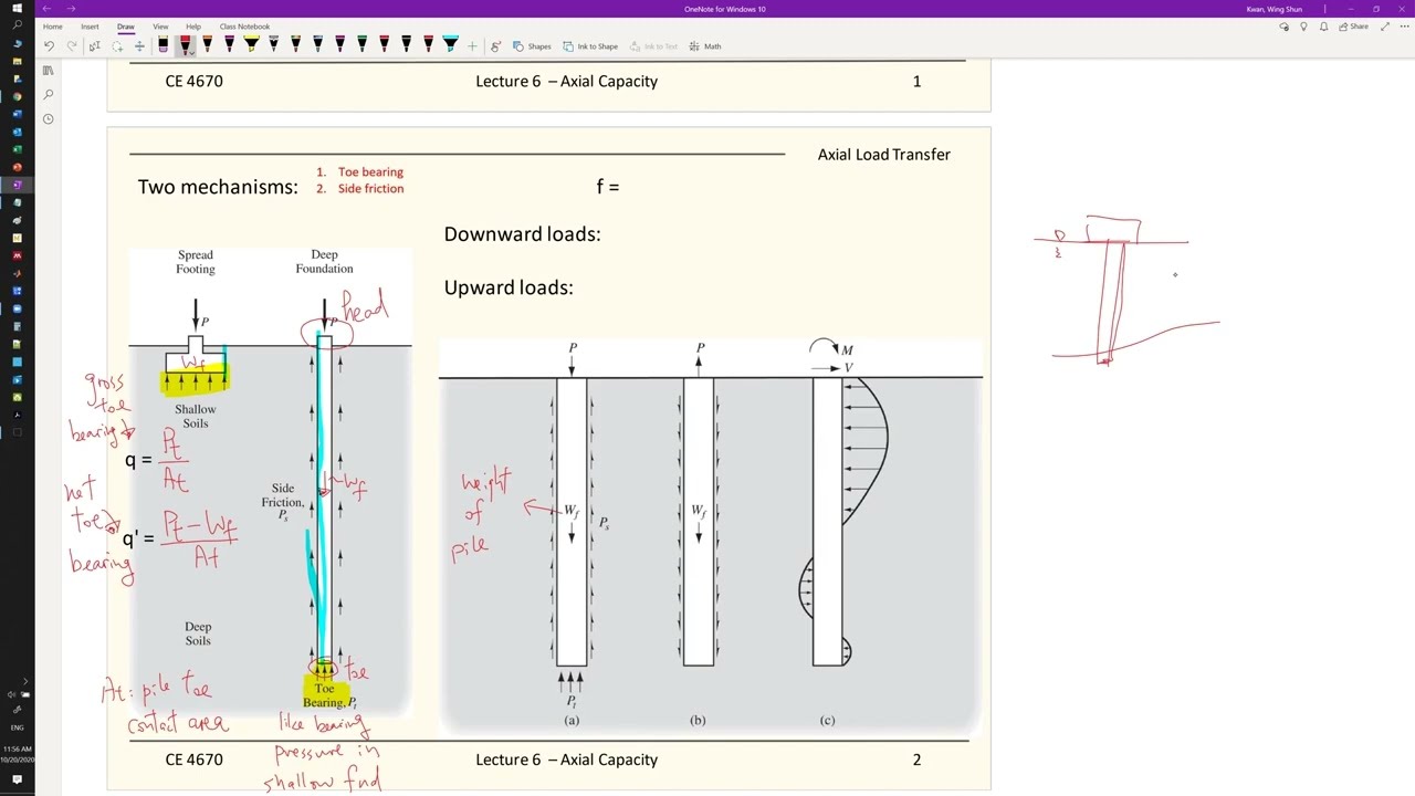 CE 4670 Deep Foundation Design