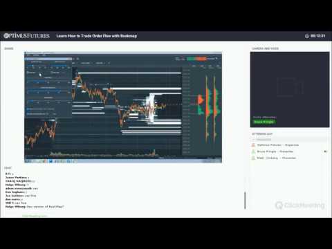 Bookmap Trading Platform - Learn how to Trade Order Flow