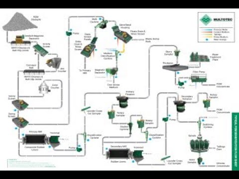 Hydro cyclones - A blessing or curse?