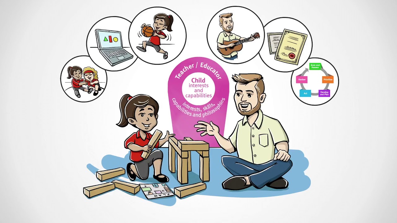 Age-appropriate pedagogies