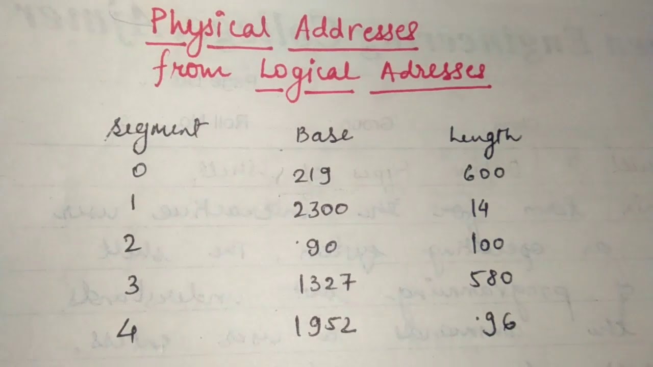 How do you calculate physical address and logical address? – CrossPointe