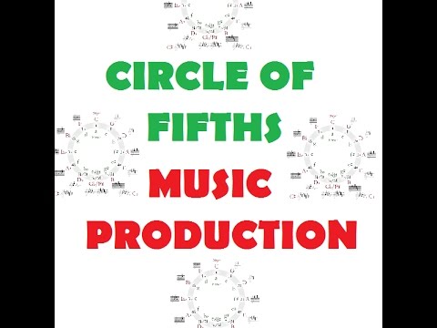 How The Circle of Fifths Can Help You In Your EDM Productions (Relative Keys)