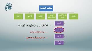 صورة معاقد الأُصُول – شرح مختصر الروضة 30
