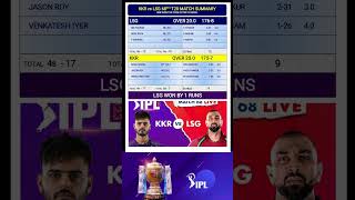 Kkr vs Lsg match score card / Lsg vs Kkr match highlights / ipl2023 match 68 highlights