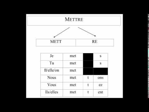 Le verbe mettre (indicatif présent)