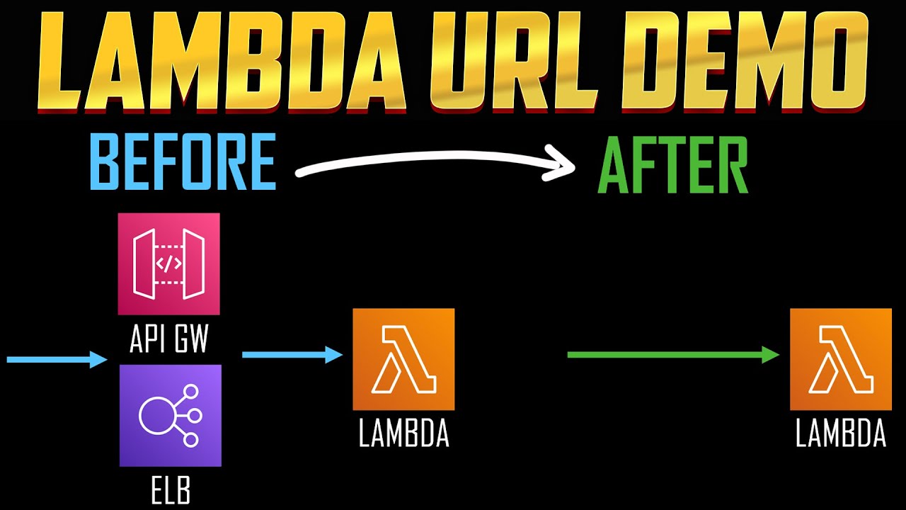 Lambda Function URL - Theory and Demo
