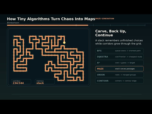 How Tiny Algorithms Turn Chaos Into Maps