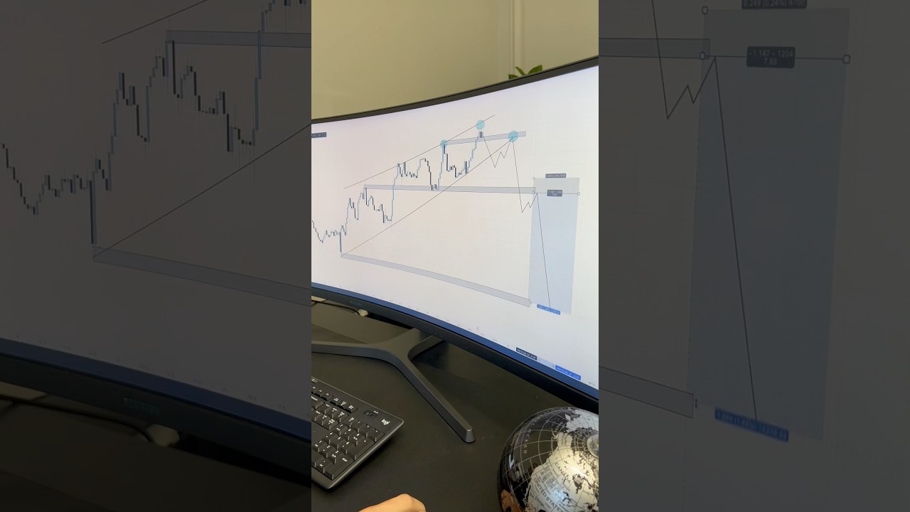 CADJPY Analysis #trading #forex #education #motivation