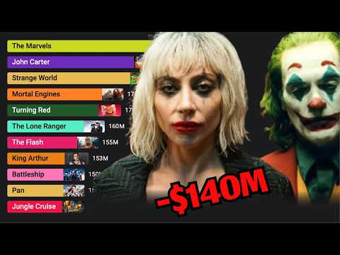 The Biggest Movie Flops of All Time (1989 - 2025)