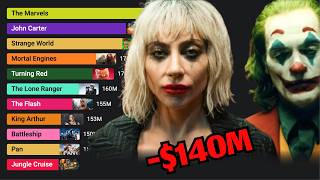 The Biggest Movie Flops of All Time (1989 - 2025)