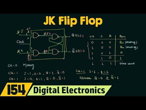 Introduction to JK flip flop