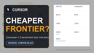 Cursor Composer 2.5: What's Hype, What's Real