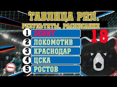 Чемпионат России. РПЛ. 18 тур. Таблица, расписание. Зенит – чемпион 1-й части.