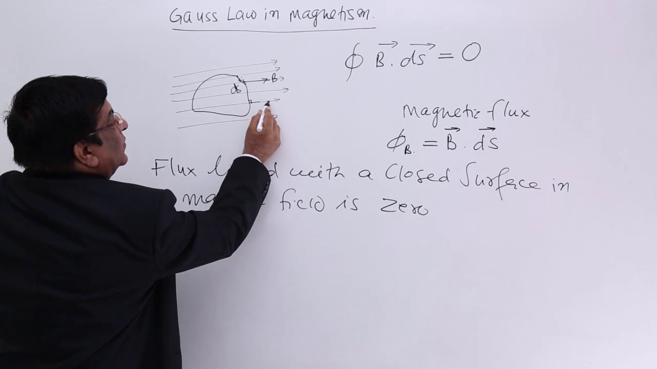 Class 12th – Gauss Law in Magnetism | Material magnetism and Earth | Tutorials Point