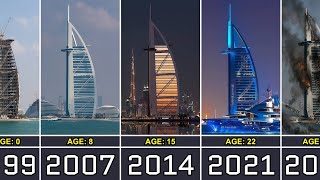 The Evolution of Burj Al Arab From 0 to 27 Years Old
