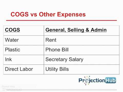 , title : 'Startup Financial Projections - COGS'