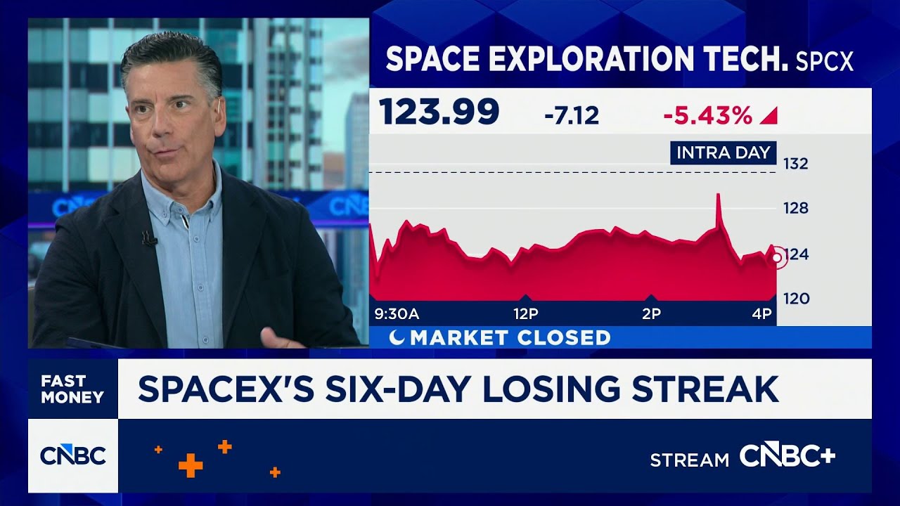 SpaceX down for six-straight days, has lost almost $1 trillion in market cap since peak video thumbnail