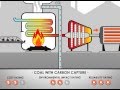Using Coal To Generate Electricity