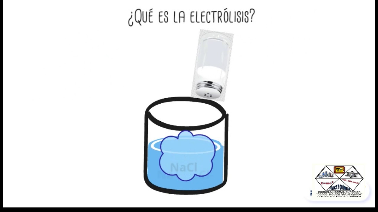 Electrólisis, Electrolito y Electrodo.