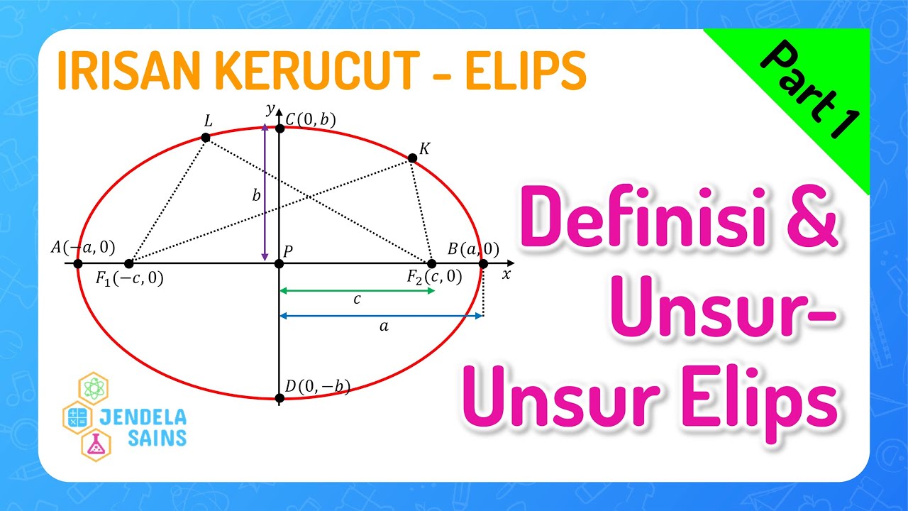 Irisan Kerucut - Elips • Part 1: Definisi, Unsur-Unsur, dan Jenis-Jenis Elips