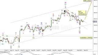 Download Lagu Gold Elliott Wave Technical Analysis - 2nd September, 2013 Thumbnail