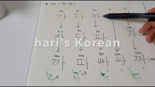 冬のソナタ 主題歌 最初から今まで ハングル カタカナ歌詞付き フルカバー 겨울연가 처음부터 지금까지 أفضل موقع لتشغيل ملفات Mp3 مجان ا