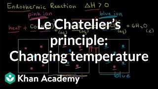 Le Chȃtelier’s principle: Changing temperature | Equilibrium | AP Chemistry | Khan Academy