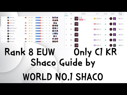 WORLD NO.1 SHACO Shaco jungle guide(S15)